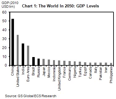 GDP+in+2050.jpg