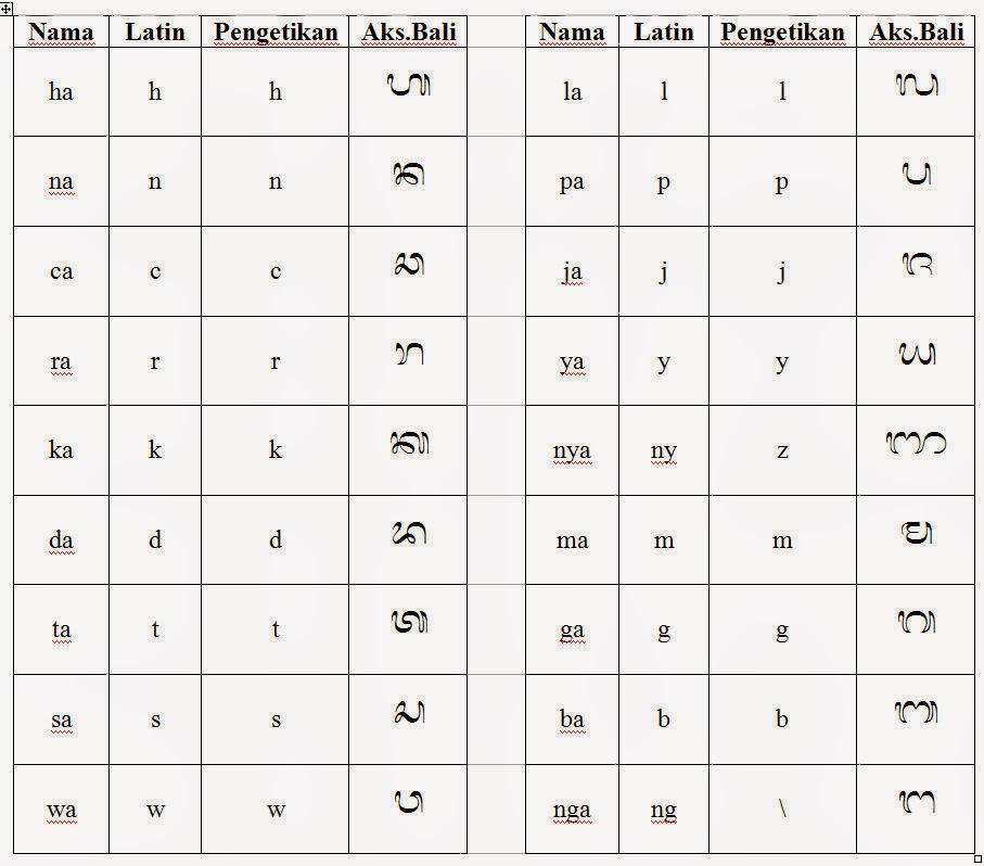 Belajar menulis aksara bali
