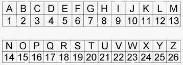 Alphabet Letter Number Chart