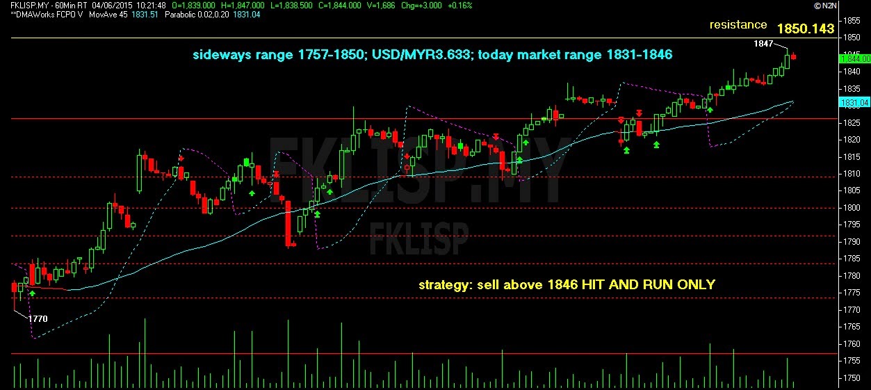 Option trading bursa malaysia