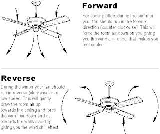 fan clockwise fan clockwise