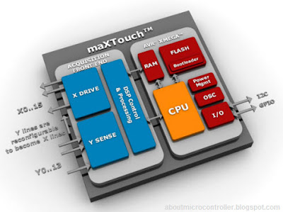 maxTouch diagram layout