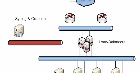 Monitoring your web services latency on the load-balancer side