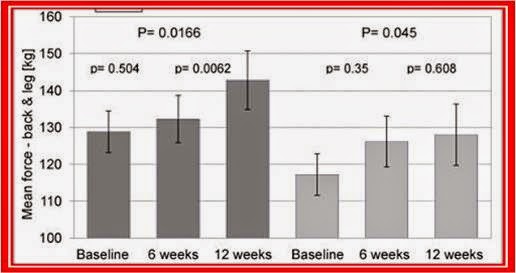 DOPING studies 'Nu-Prep lelaki ingredient - Water Soluble Extract  'Patented US,EU'. NON-DRUG