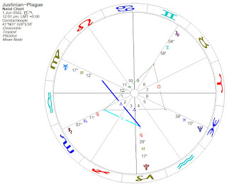 SATURN IN SCORPIO (AND ECHOES OF A PLAGUE...) Justinian+plague+SFPage