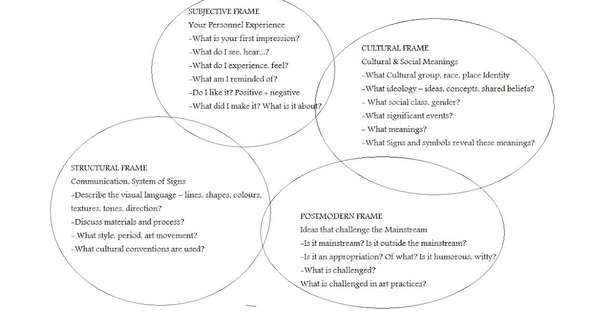 Interactive Study Guide to Visual Arts The Frames