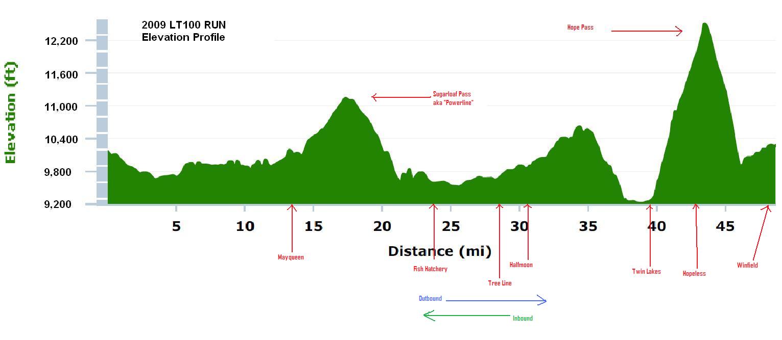 Strangely Alive Leadville 100 Race Plan/Strategy Strangely Alive Leadville 100 Race Plan/Strategy