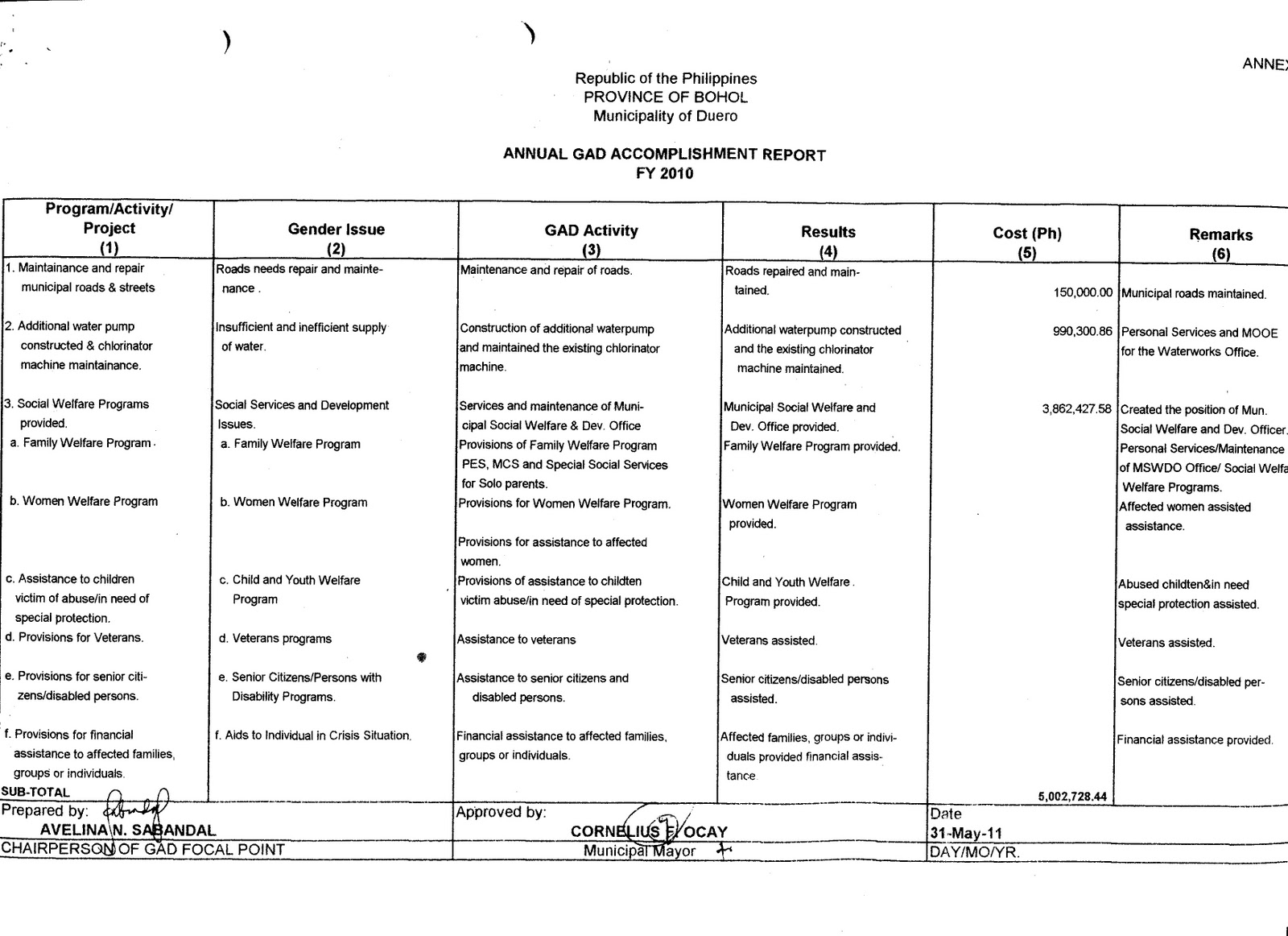 Barangay kagawad accomplishment report image