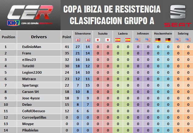 [Seat] Copa Seat Sport Tablas de clasificación A+04+Clasificaci%C3%B3n