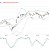 Nikkei Rises To 15-Year High On Gains In Financials