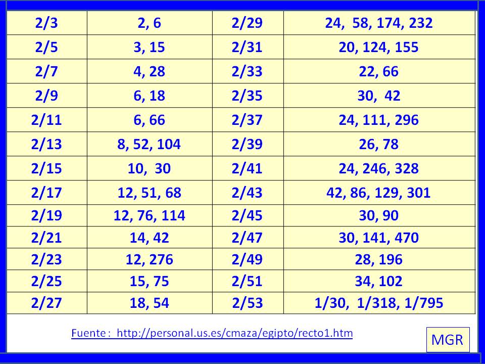 Juegos Y Taller De Matematicas Fracciones Egipcias