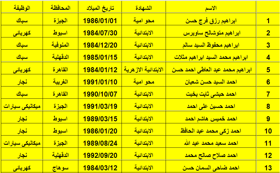 أسماء وموعد اختبارات الحرفيين والسائقين بمسابقة مصلحة خبراء وزارة العدل منشور فى 26/5/2014