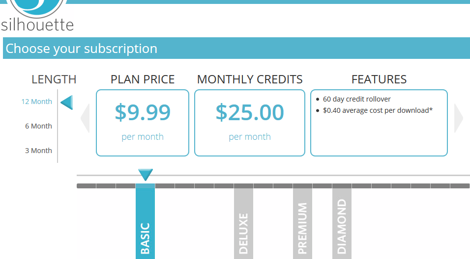 Capadia Designs Silhouette Online Store Sale & Subscriptions