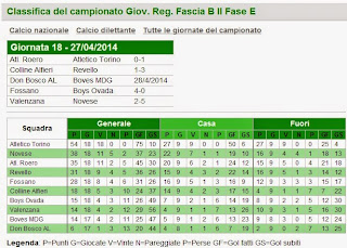 CAMPIONATO REGIONALE