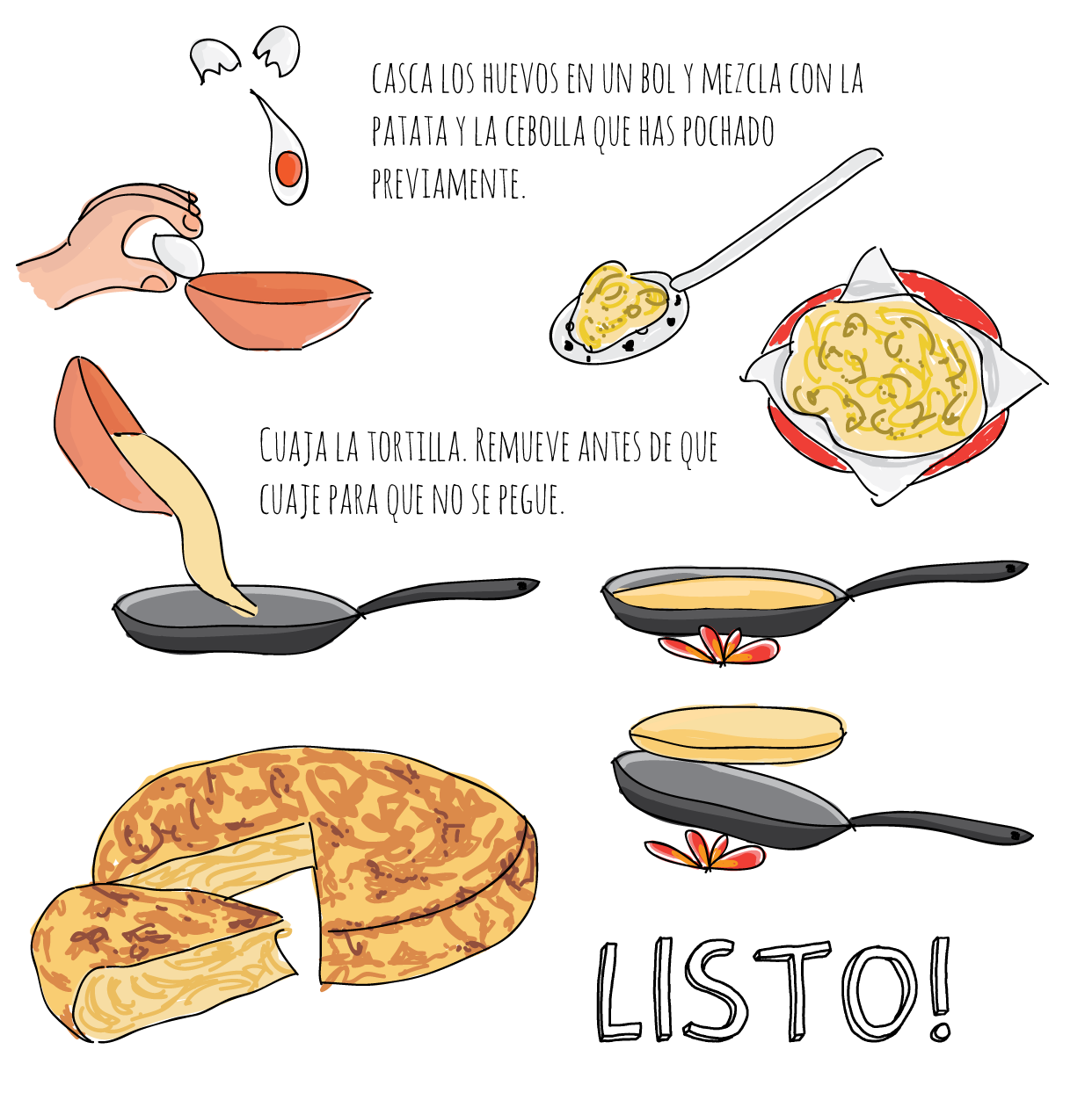 Arriba 97+ Foto Proceso De Elaboración De La Tortilla Con Dibujos Lleno