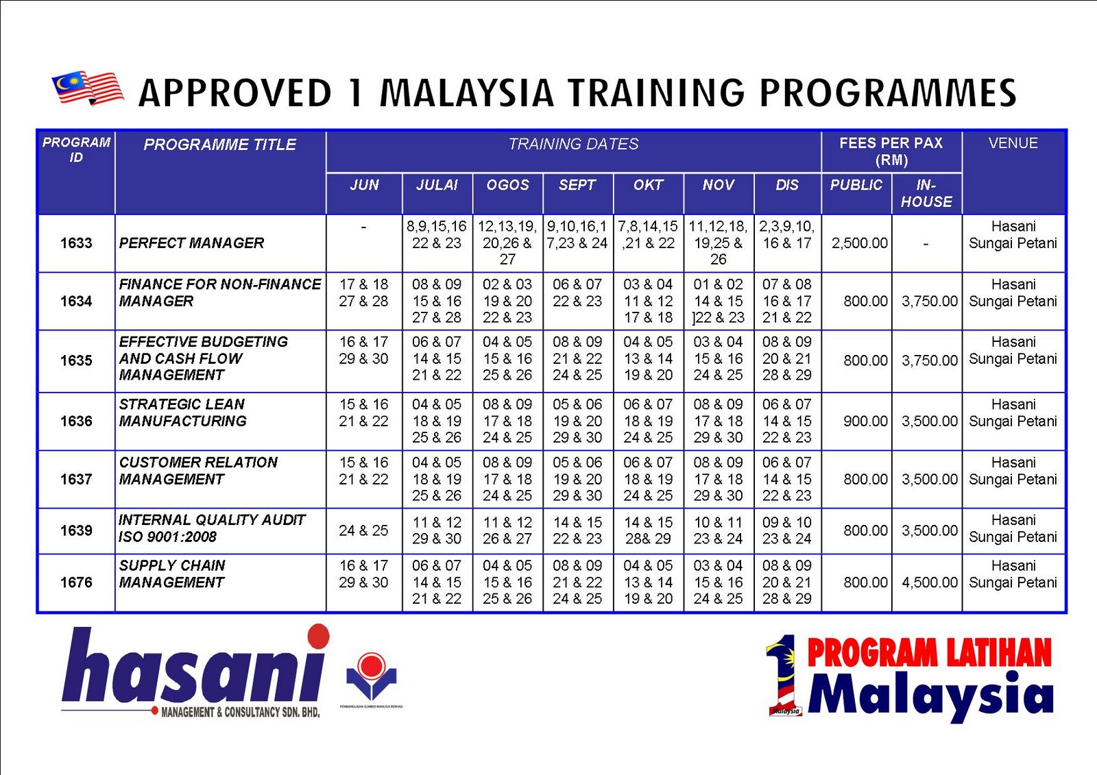 Hasani Prai 1 MALAYSIA TRAINING PROGRAMME