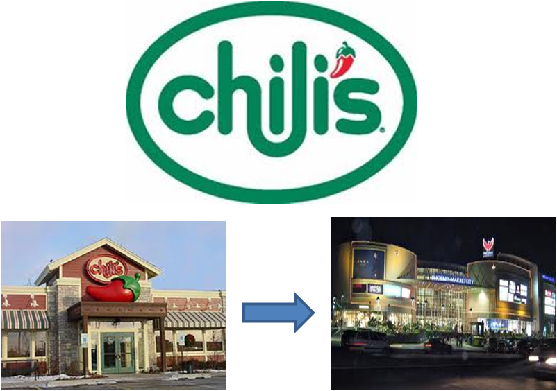The Restaurant Business in India Why did Chili's in Old Airport Road