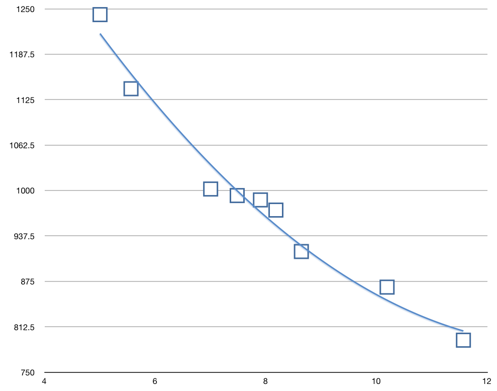Archer on Airguns Stoeger ATAC Muzzle Velocity Test Results. Surprise!