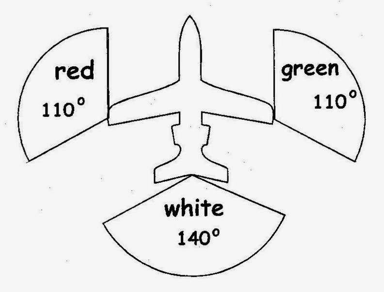 model aircraft navigation lights