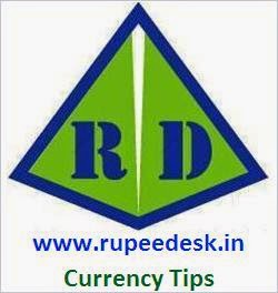 Indian Currency Market