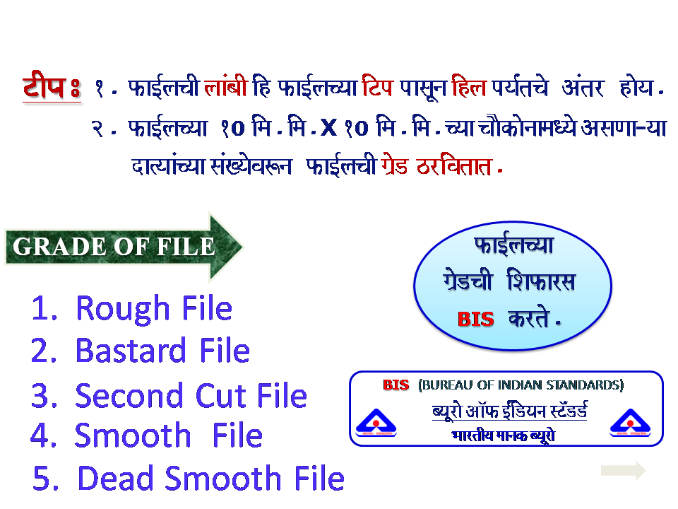 Types Of Files And Filing Techniques (मराठी मध्ये) FILE SPECIFICATION