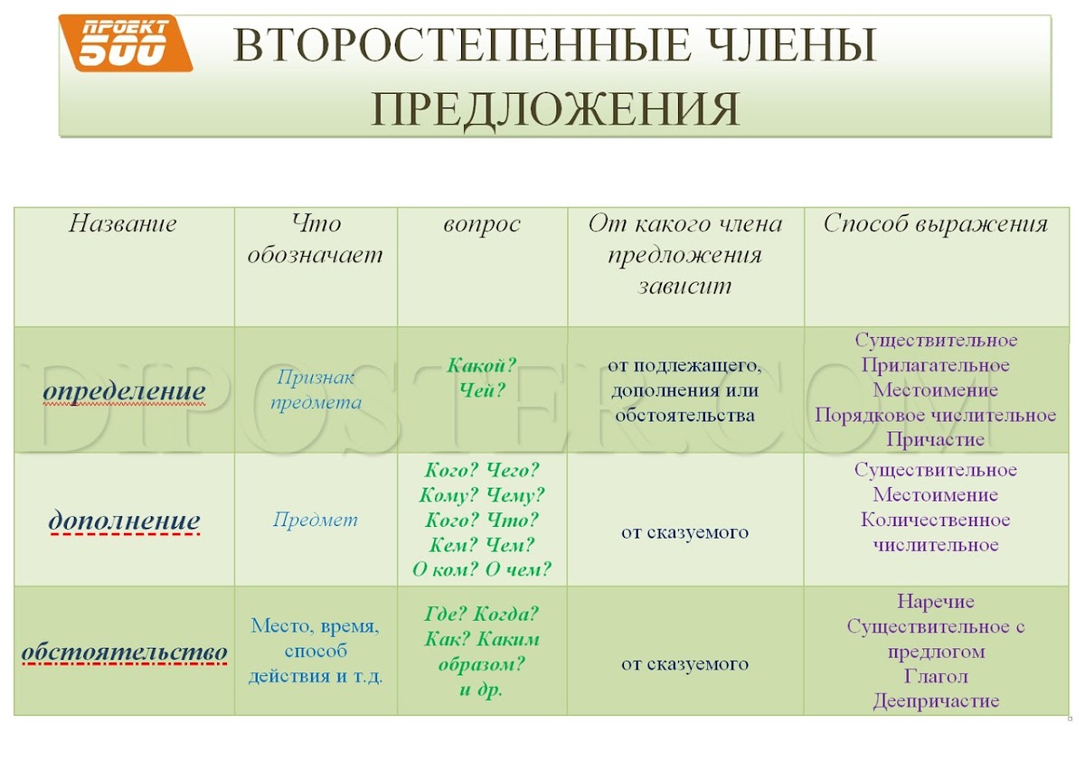 Рассылка приглашений в друзья Рассылка приглашений в друзья