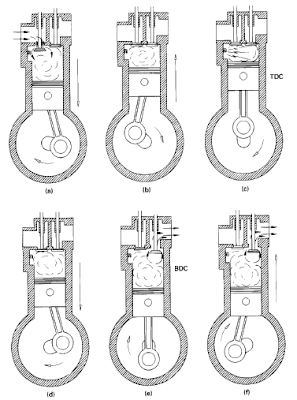 FOUR (4) STROKE CI ENGINE CYCLE BASIC AND TUTORIALS | ALL ABOUT
