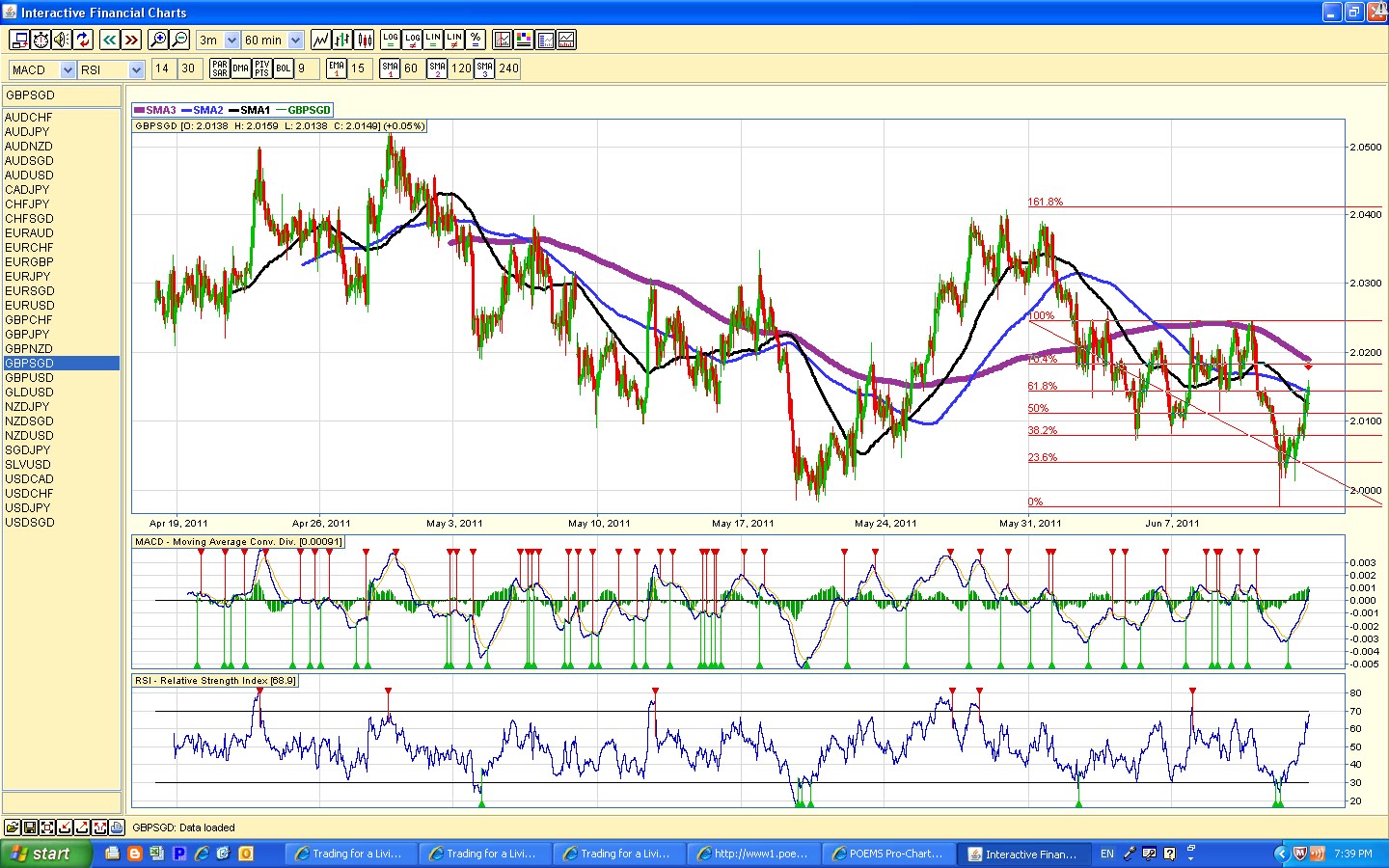Forex singapore dollar to pound