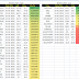 Weekly new high and new low equity stock updates : 01 Jan 2016
