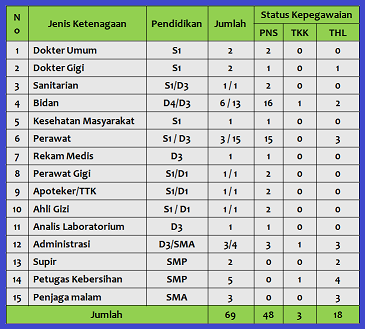 Data SDM