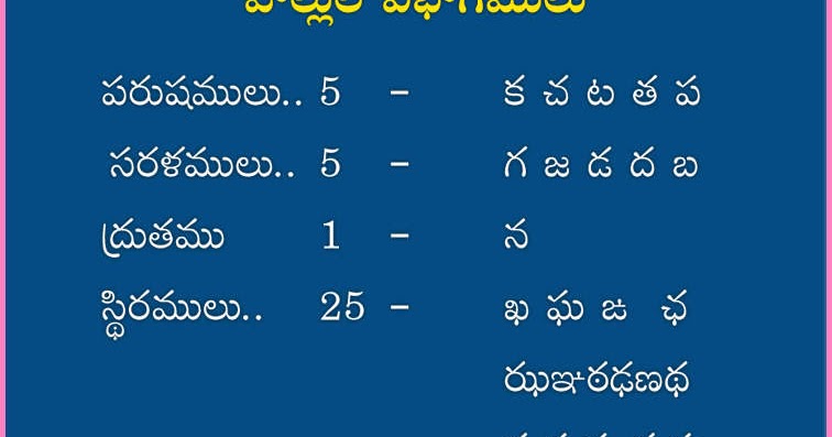 TELUGU WEB WORLD: TELUGU LANGUAGE HALLULU AND ITS CATEGORIES AND THE