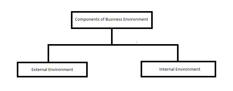 components business environment essay components business environment essay