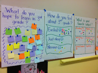 Adventures of a 3rd Grade Teacher: Six Classroom Questions