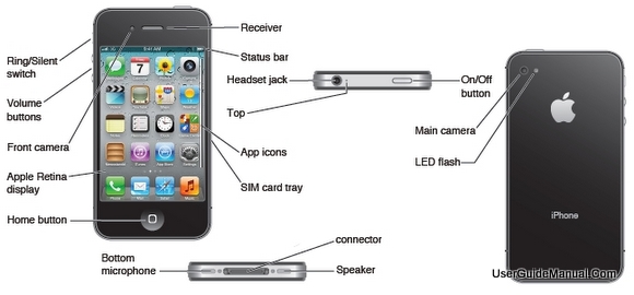 Apple Iphone 4s User Manual Apple.com Apple Iphone 4s User Manual Apple.com