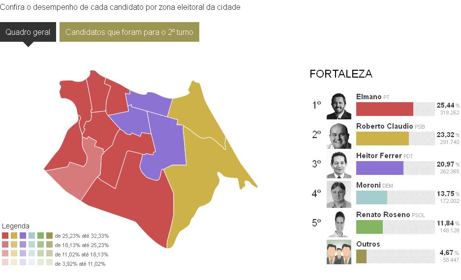 DIÁRIO DE UM NAVEGANTE MAPEAMENTO DA ELEIÇÃO EM FORTALEZA