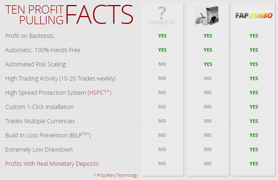 Toro forex