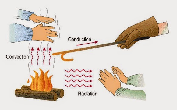 ILMU TEKNIK KIMIA Proses Perpindahan Panas