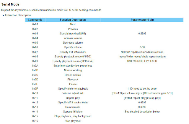 Softwareserial.h скачать библиотеку softwareserial.h скачать библиотеку