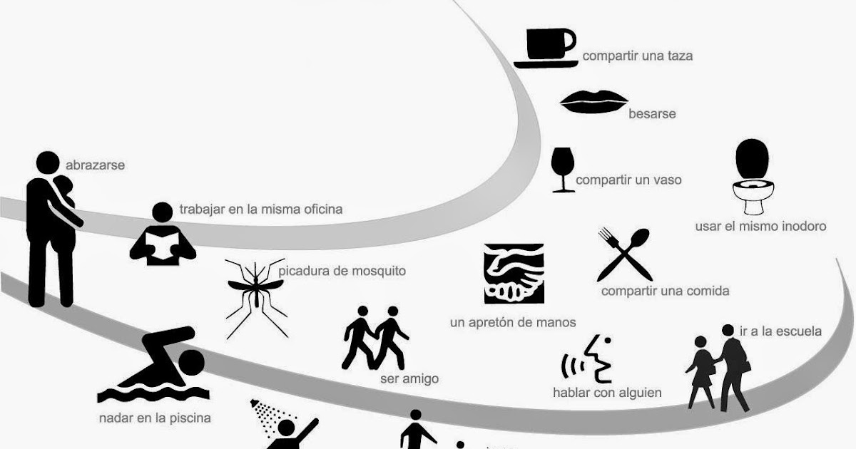 Desenmascarando a las ITS: ¿Cómo se transmite el VIH?