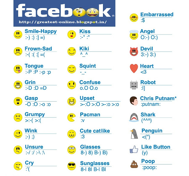 Facebook Emoticons For Status, Comments, Message, Chat and Instant Messaging. FB Emotions 