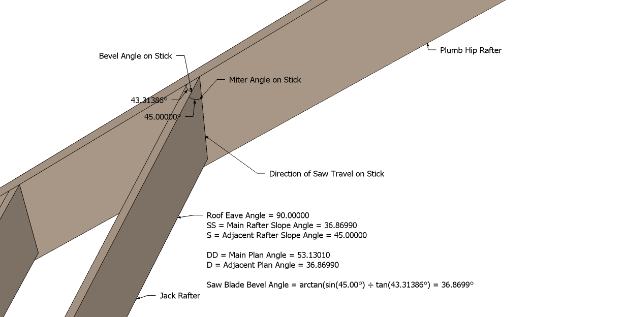 Roof Framing Geometry Saw Blade Bevel Angle
