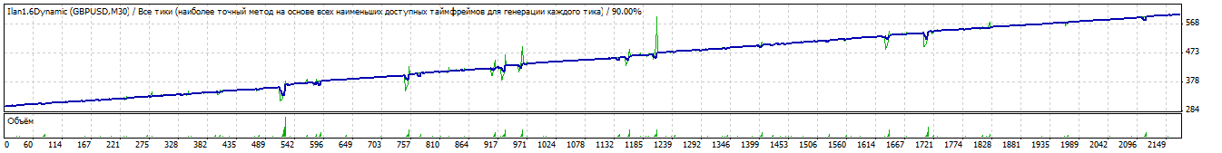 Конструктор советников форекс