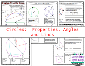 The Spectacular World Of Secondary Math: Graphic Organizers: The What