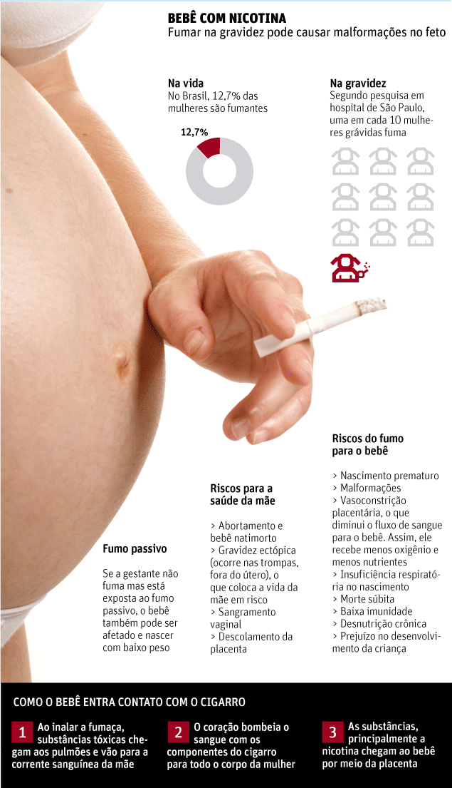 Quando deixam de fumar em lugares públicos