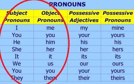 Square Lulu: SPOT THE DIFFERENCE: You and ME or You and I???