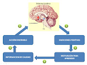 LA MOTIVACION EN GEOGRAFIA. Publicado por Pamela Rodriguez Rodriguez en 13: . la motivacion