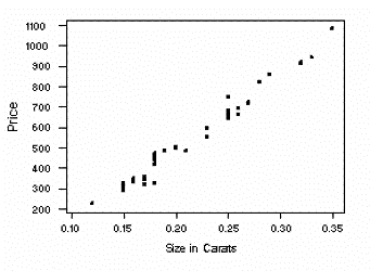 what is a scatter diagram in statistics gis3015 map catalog scatterplot what is a scatter diagram in statistics gis3015 map catalog scatterplot