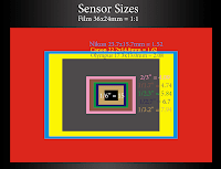 Digital Photography First Lesson : How Can You Purchase Or Sell Best Australias Employed Cars