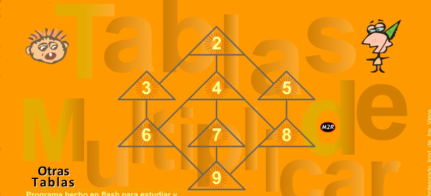 Practica les Multiplicacions