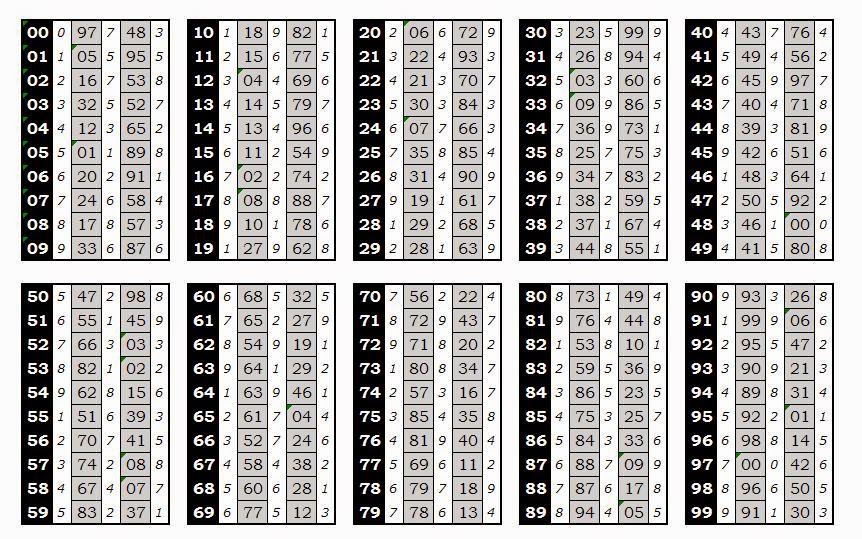 TESSON RUMUS TOGEL SINGAPORE